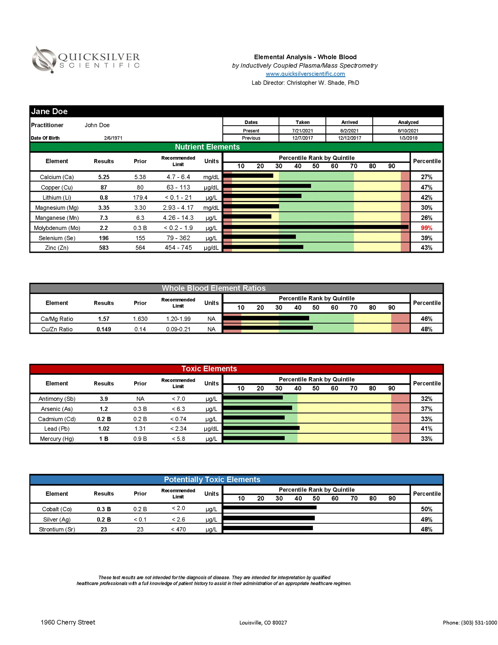 Mercury Tri-Test® & Blood Metals Panel - Image 2